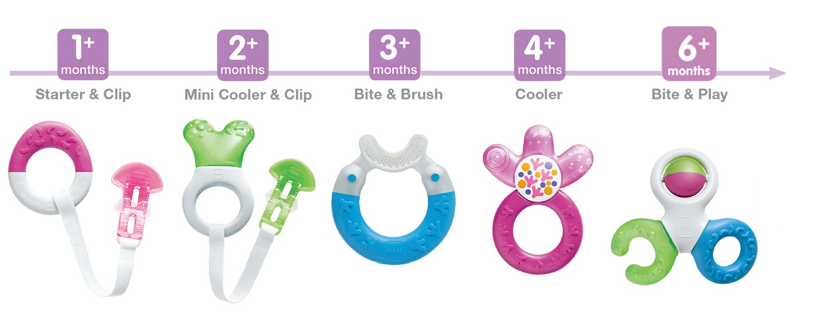 mam-teether-range-EN